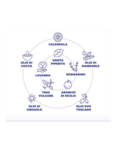 Sapone Naturale BIO